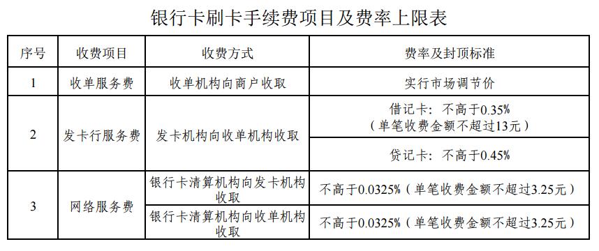 喔刷pos機(jī)費(fèi)率是多少？喔刷手續(xù)費(fèi)是多少？