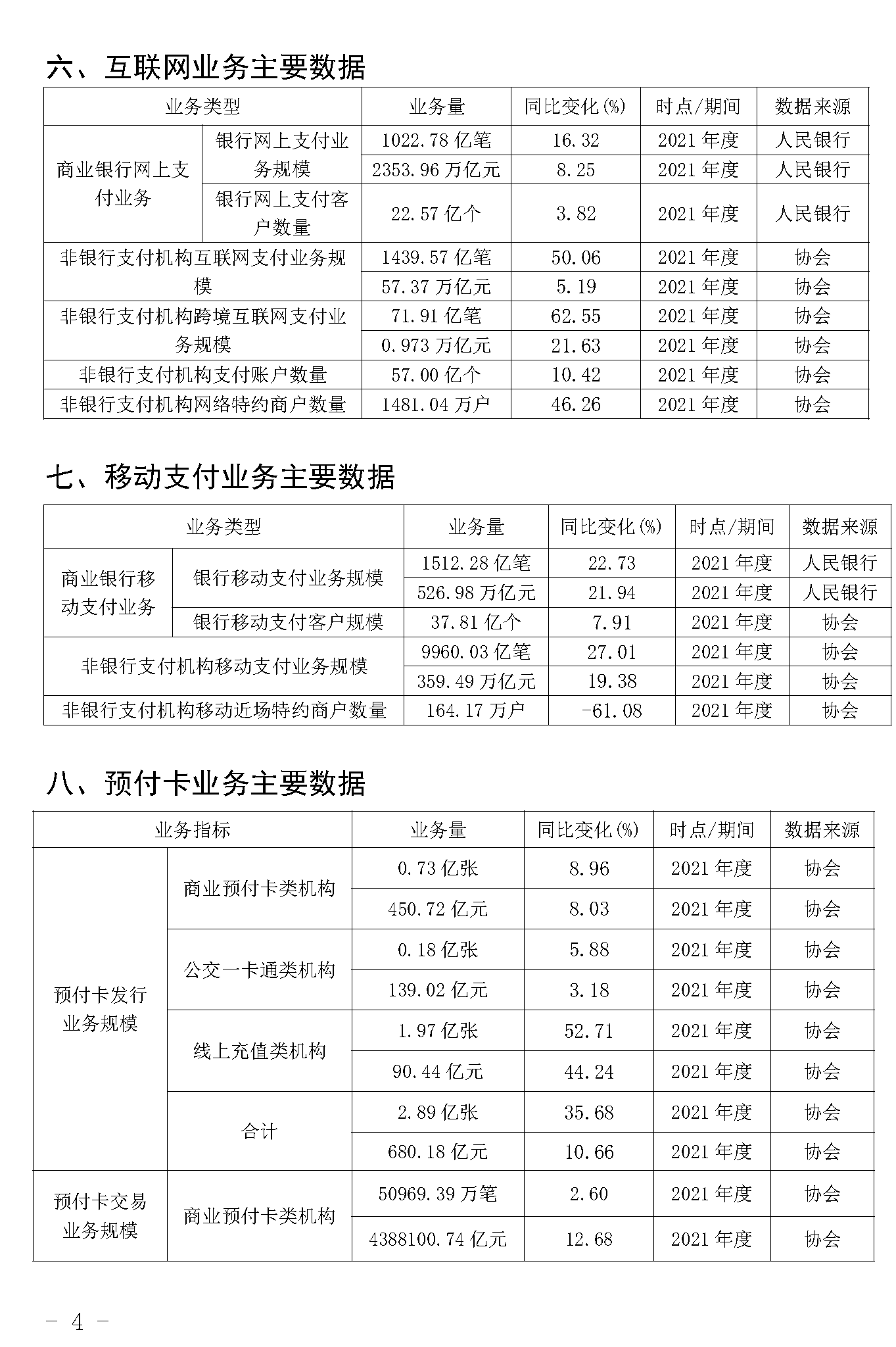 截止2021年末POS機總量3893萬臺！信用卡逾期半年總額860億