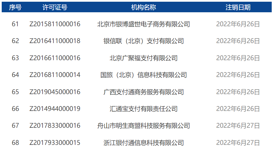 2022年7月開頭！央行正式注銷17張支付牌照