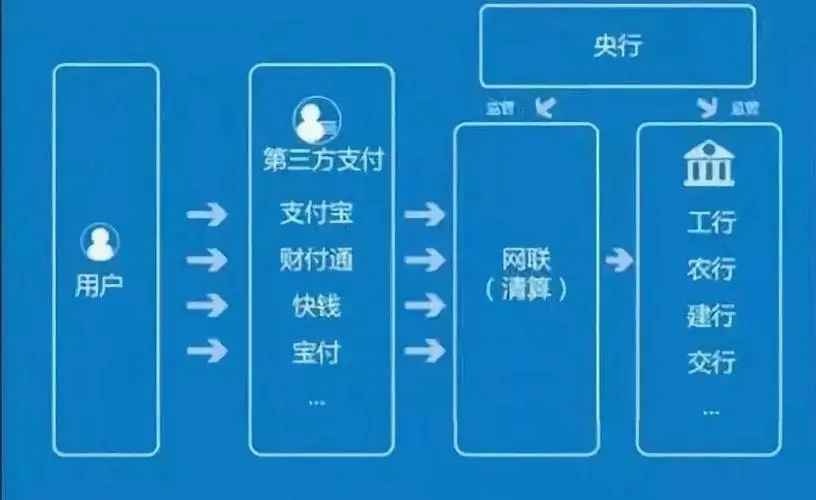 對(duì)接支付通道，收受好處費(fèi)150余萬(wàn)，某支付公司負(fù)責(zé)人被判刑！涉及2家持牌機(jī)構(gòu)